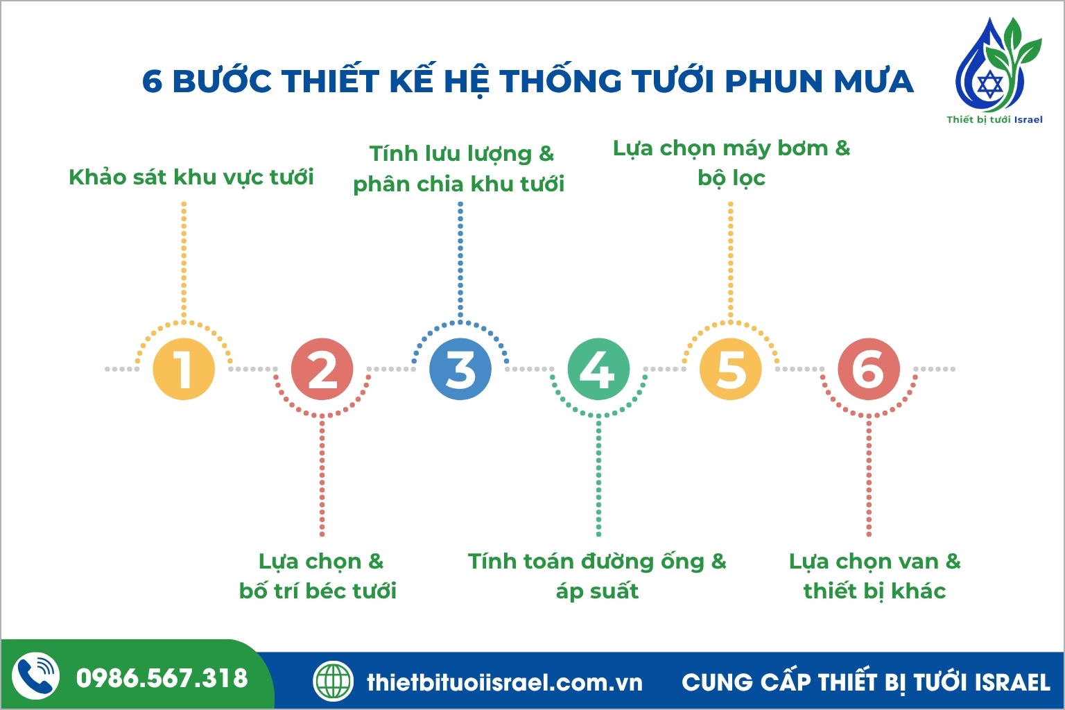 6 bước triển khai hệ thống tưới phun mưa tại nhà
